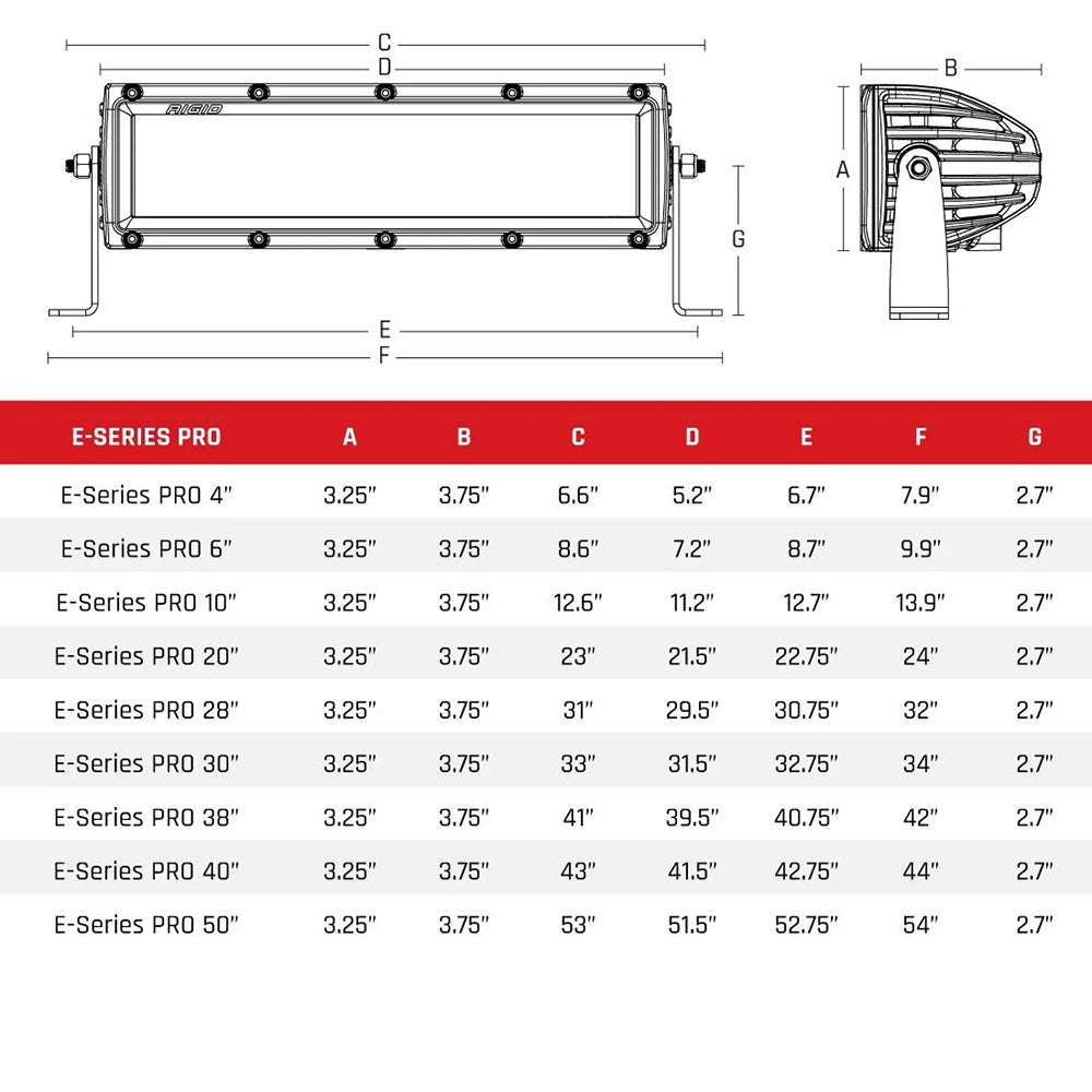 RIGID Industries ESeries PRO 30 SpotFlood Combo  Black 130313